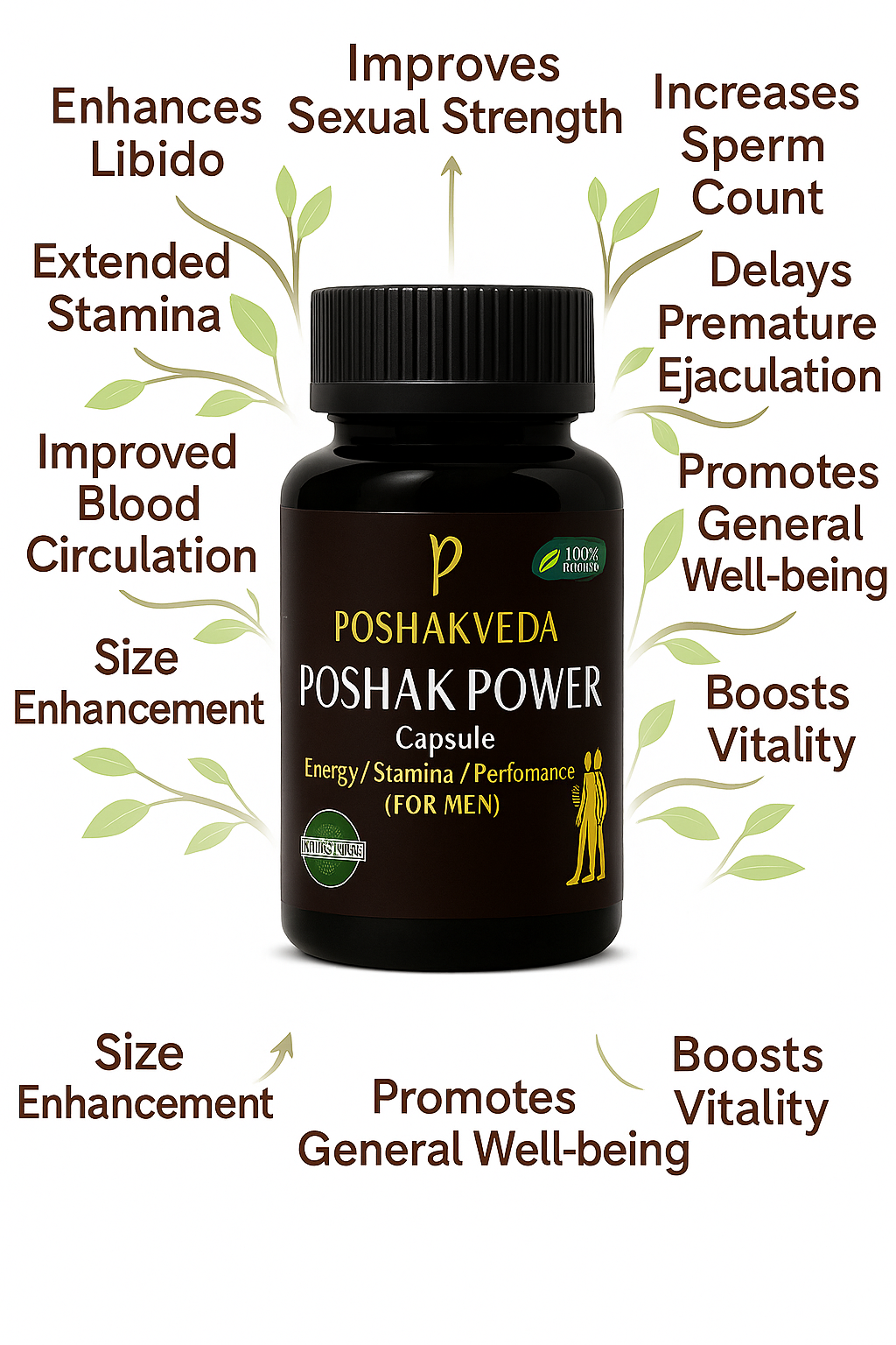 PoshakVeda™ Poshak Power Capsule